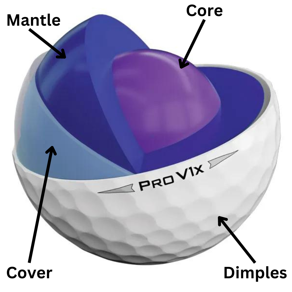 showcasing whats inside a golf ball